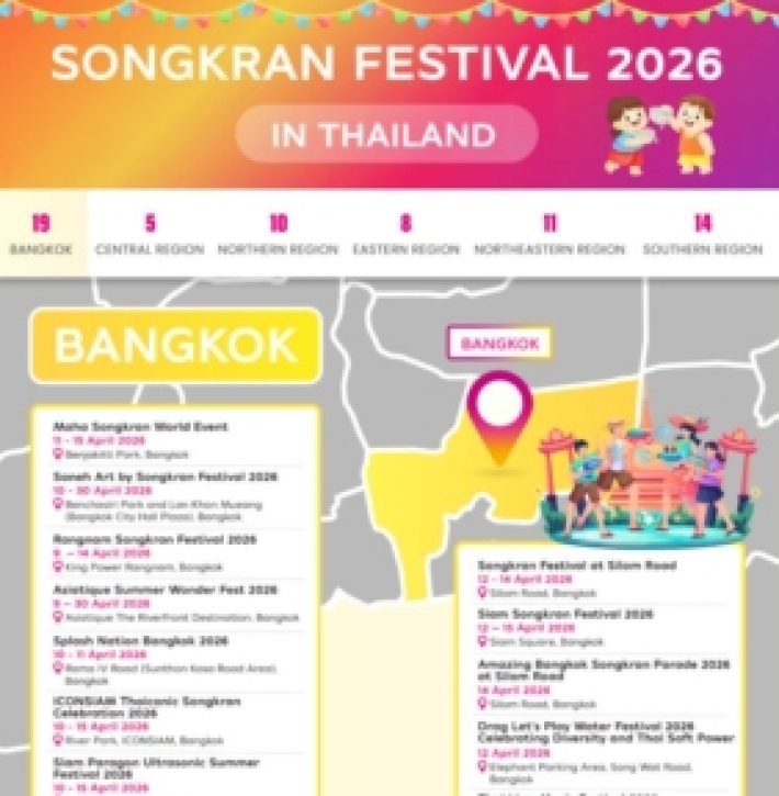 Songkran